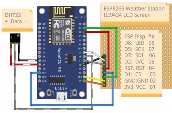 ESP8266 NodeMCU wiring diagram