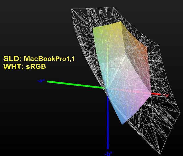 Macbook Pro1,1