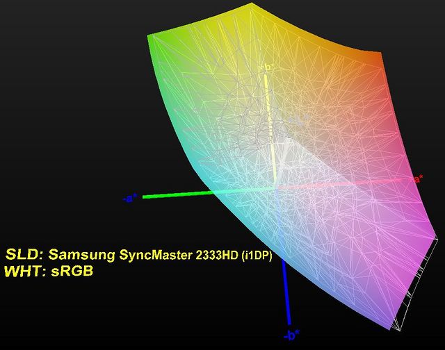 Samsung SyncMaster 2333HD.  Is about the same size as sRGB.
